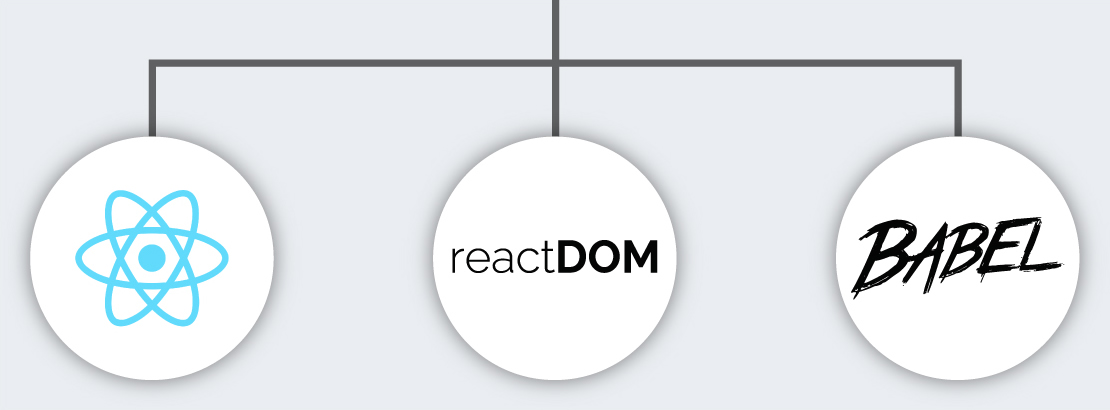 React - React Dom - Babel